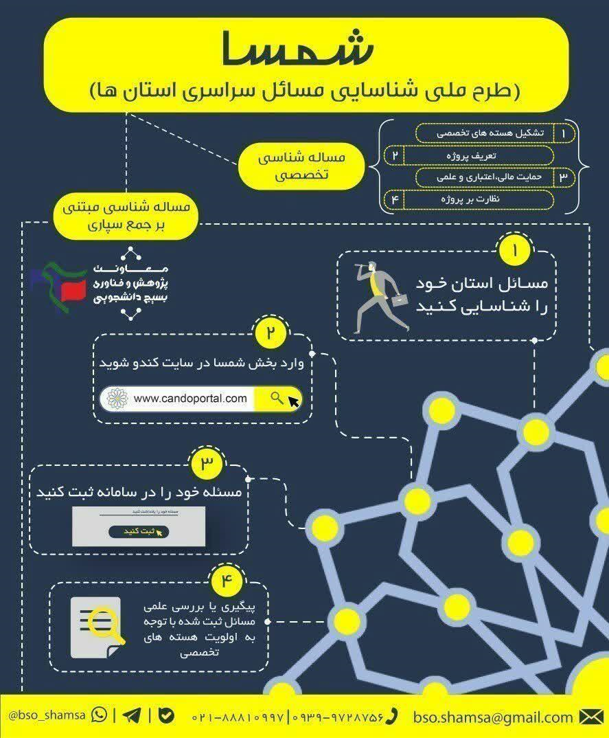 همت دانشجویان بسیجی کهگیلویه و بویراحمد برای احصای چالش‌های مختلف استان+فیلم