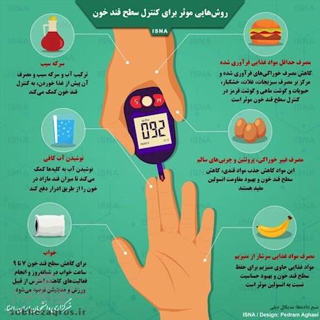 روش‌هایی مؤثر برای کنترل قند خون