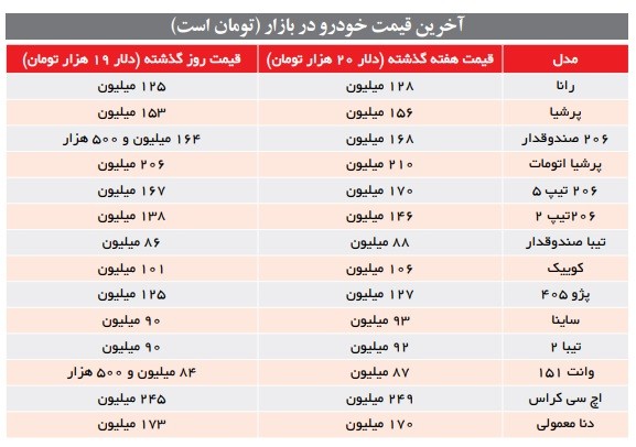 نگاهی به آخرین وضعیت بازار خودرو + جدول