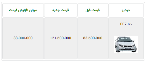 قیمت جدید دنای ایران خودرو اعلام شد! + جدول