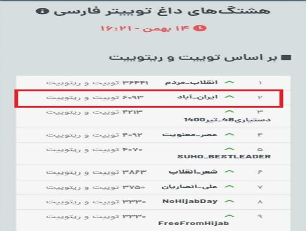 هشتگ ایران آباد ترند دوم توییتر فارسی شد