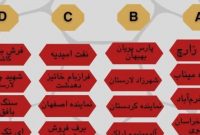 حضور تیم هندبال فرازبام‌ خائیز دهدشت در مسابقات لیگ دسته یک مردان ایران