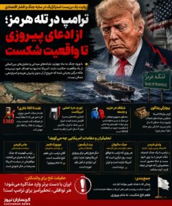 ترامپ در باتلاق هرمز؛ از ادعای پیروزی تا واقعیت شکست