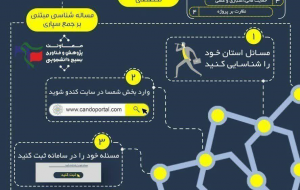 همت دانشجویان بسیجی کهگیلویه و بویراحمد برای احصای چالشهای مختلف استان+فیلم همت دانشجویان بسیجی کهگیلویه و بویراحمد برای احصای چالشهای مختلف استان+فیلم