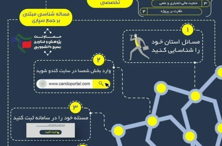 همت دانشجویان بسیجی کهگیلویه و بویراحمد برای احصای چالش‌های مختلف استان+فیلم