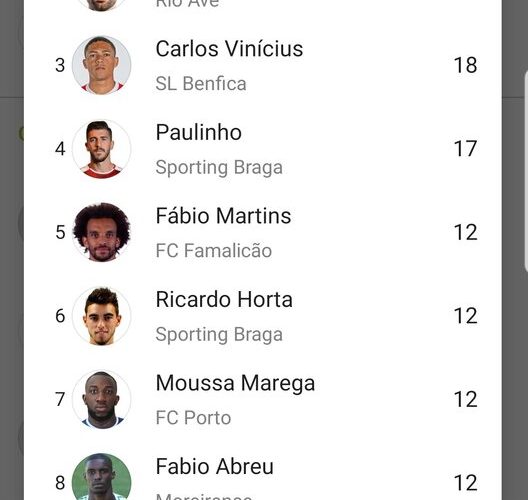 آقای گلی طارمی در لیگ پرتغال و پایان افتخارآمیز با تیم ریوآوه