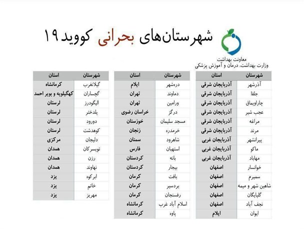 گچساران در لیست بحرانی‌ترین شهرستان‌های کرونایی در کشور