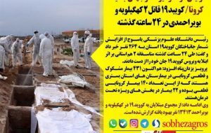 پاییز غم‌انگیز کرونایی/ مبارزه نابرابر دارا و ندار