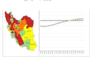 معاون هماهنگی توزیع شرکت توانیر به کهگیلویه و بویراحمدی ها هشدار داد