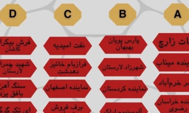 حضور تیم هندبال فرازبام‌ خائیز دهدشت در مسابقات لیگ دسته یک مردان ایران