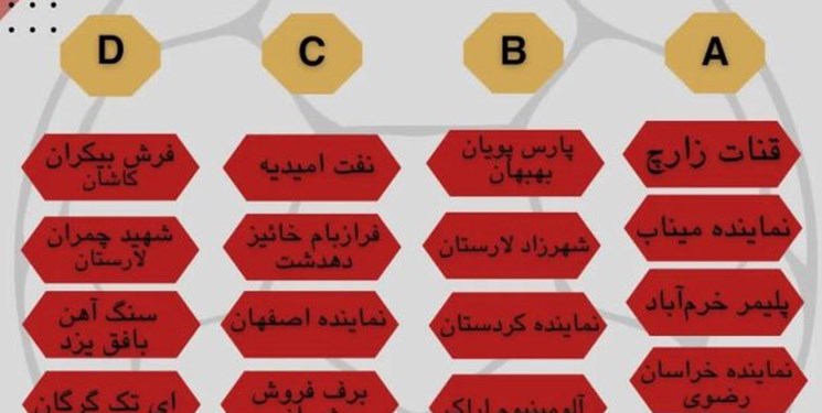 حضور تیم هندبال فرازبام‌ خائیز دهدشت در مسابقات لیگ دسته یک مردان ایران