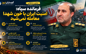 فرمانده سپاه: امنیت ایران با خون شهدا معامله نمی‌شود